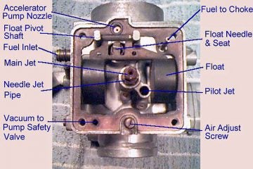 How-To Set Up A Mikuni Round Slide Carburetor - Dirt Bikes